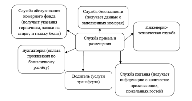 1 Производственная и организационная структура предприятия