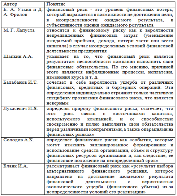 Курсовая работа: Прямое страхование финансовых рисков предприятий в России - оценка и развитие
